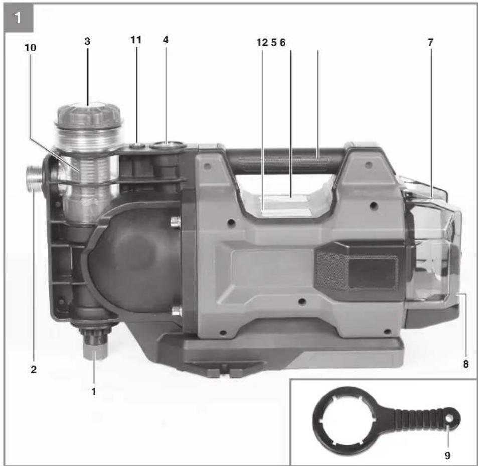 EINHELL AQUINNA 36/38 F LED - 1