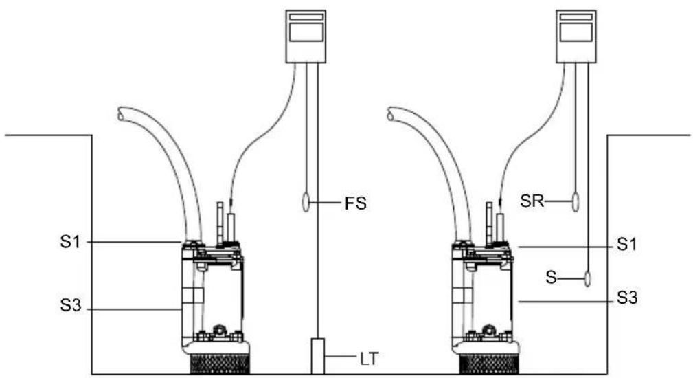 Grundfos DWK - Surface brûlante - 1