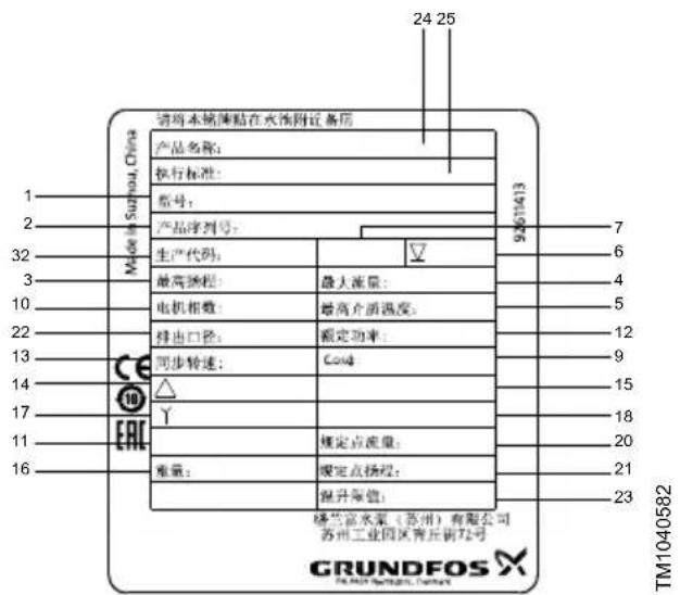 Grundfos DWK - Plaque signalétique - 3