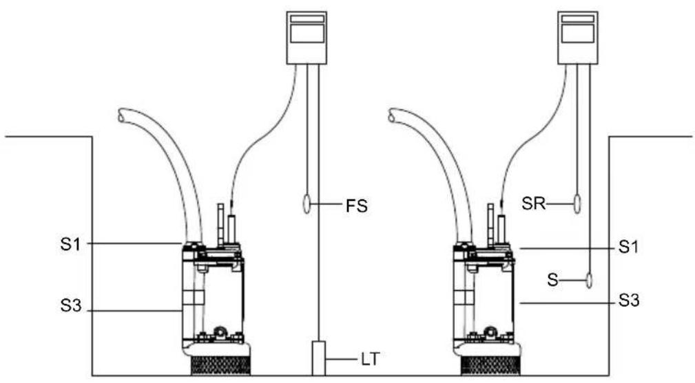 Grundfos DWK - Régulateurs de niveau - 2