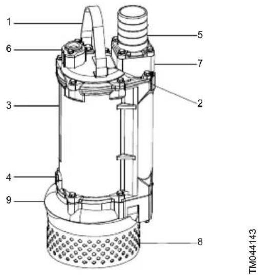 Grundfos DWK - Description - 1