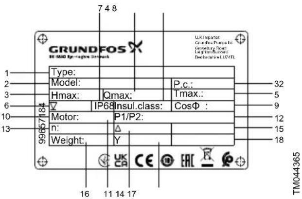 Grundfos DWK - Plaque signalétique - 1