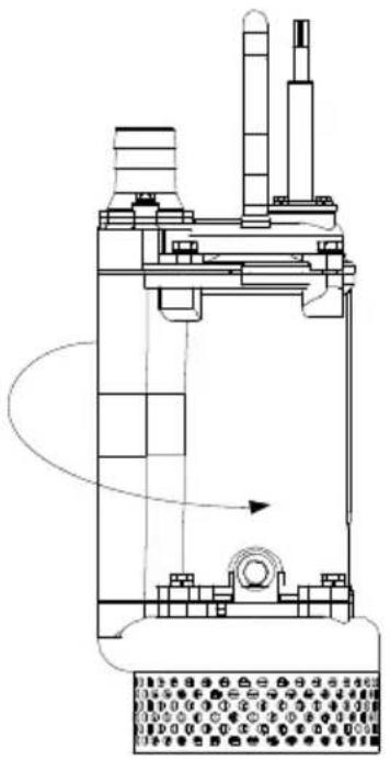 Grundfos DWK - Contrôle du sens de rotation - 1