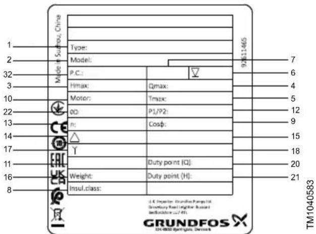 Grundfos DWK - Plaque signalétique - 2
