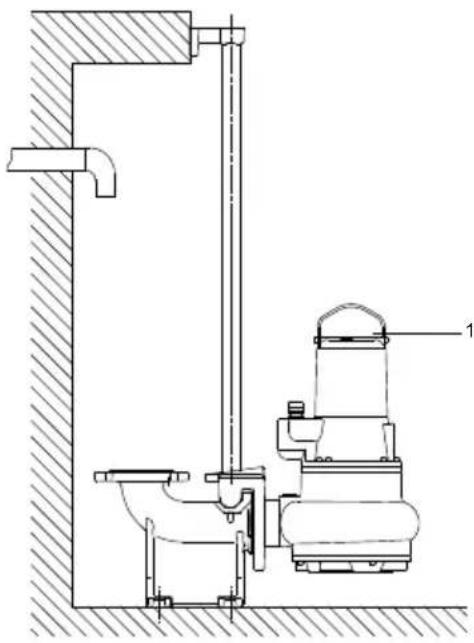 Grundfos AP40 - Режими роботи - 4