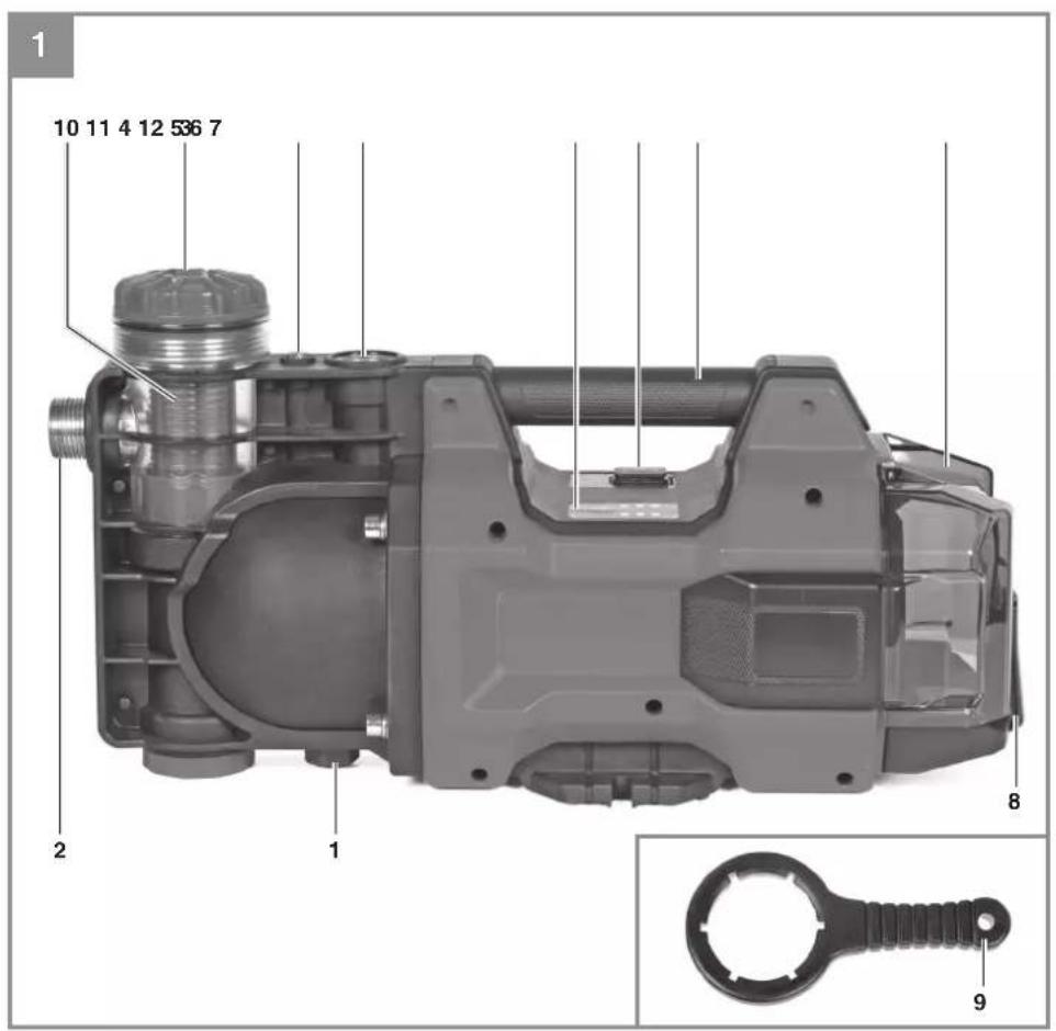 EINHELL AQUINNA 18/30 F LED - 1