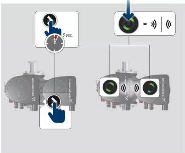 Grundfos MAGNA1 - VALID FROM MODEL C - 63