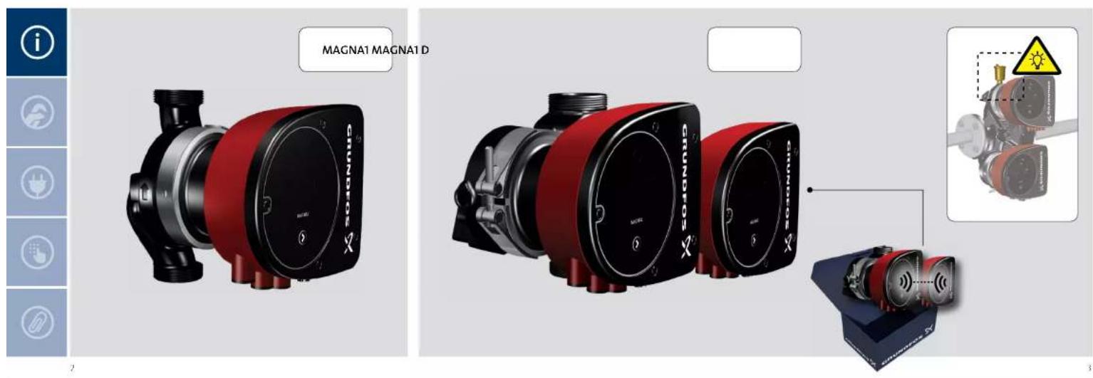 Grundfos MAGNA1 - VALID FROM MODEL C - 4