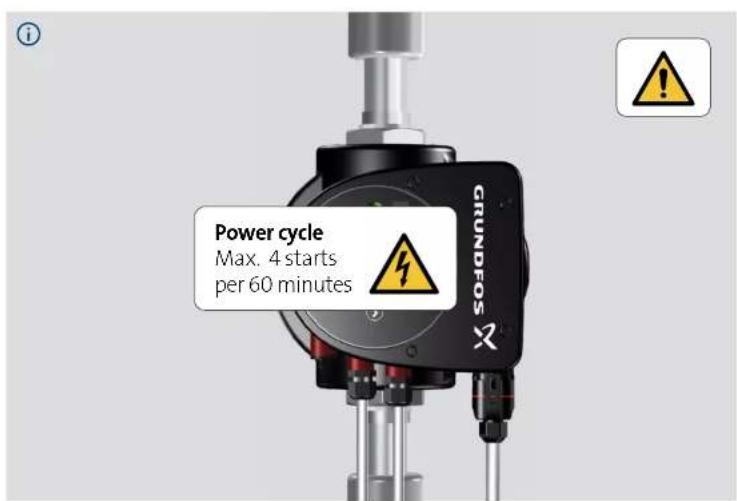 Grundfos MAGNA1 - VALID FROM MODEL C - 44