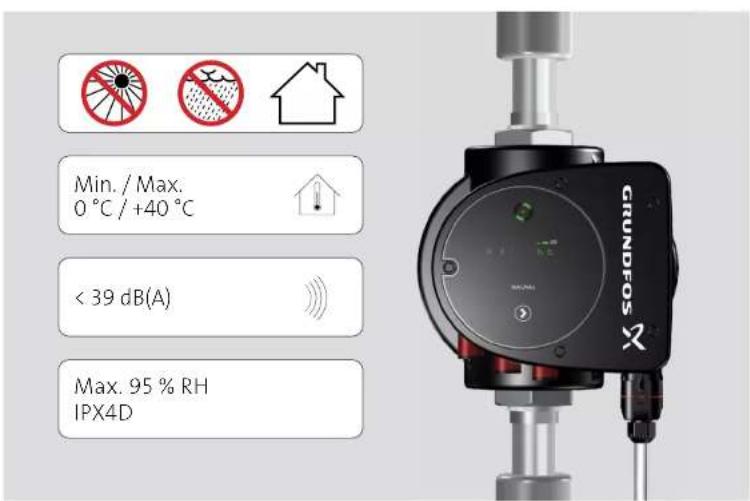 Grundfos MAGNA1 - VALID FROM MODEL C - 7