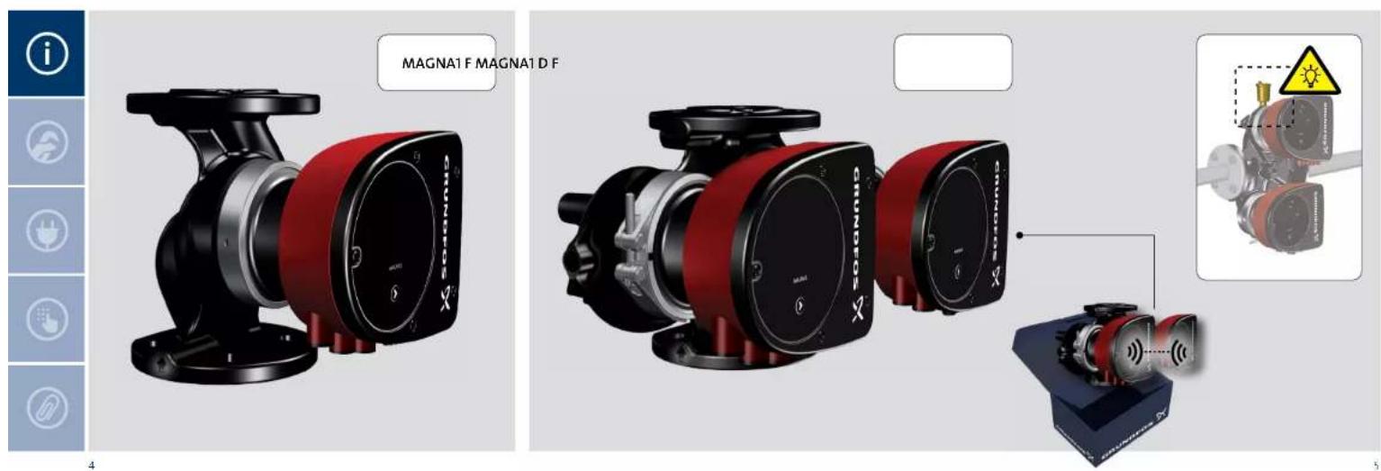 Grundfos MAGNA1 - VALID FROM MODEL C - 5