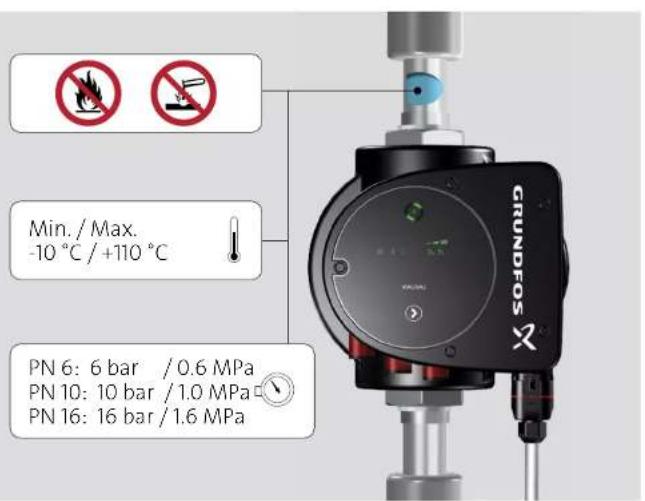 Grundfos MAGNA1 - VALID FROM MODEL C - 6
