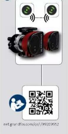 Grundfos MAGNA1 - VALID FROM MODEL C - 64
