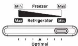 SAMSUNG RT46H5321SP - Adjusting the Temperature of the Freezer. - 3