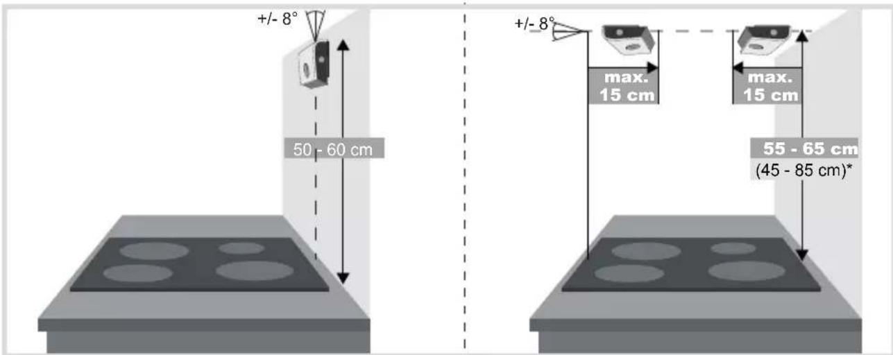 HAGER WXH202 - Sensorunit - montageplaats kiezen - 1