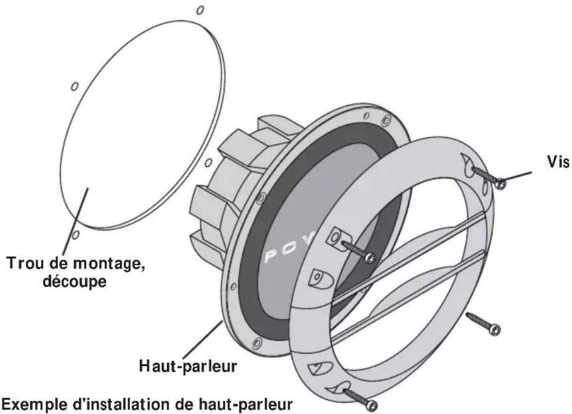 Rockford Fosgate T1682S - Suivez cette section si vous installez des systèmes - 1