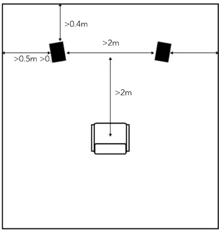 TRIANGLE Elara LN07 - Pour le placement de vos enceintes, veillez à respecter les règles suivantes : - 1