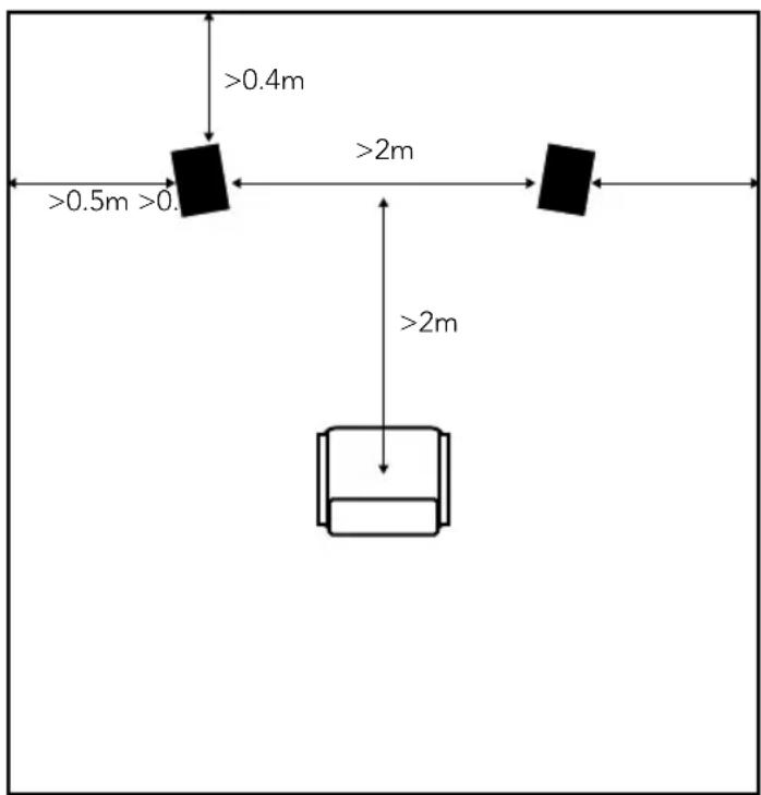 TRIANGLE Elara LN07 - Positioning for stereo - 1