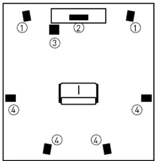 TRIANGLE Elara LN07 - Placement pour le home-cinema - 1