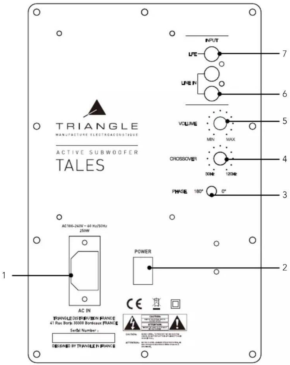 TRIANGLE Tales 400 - Descriptif - 1