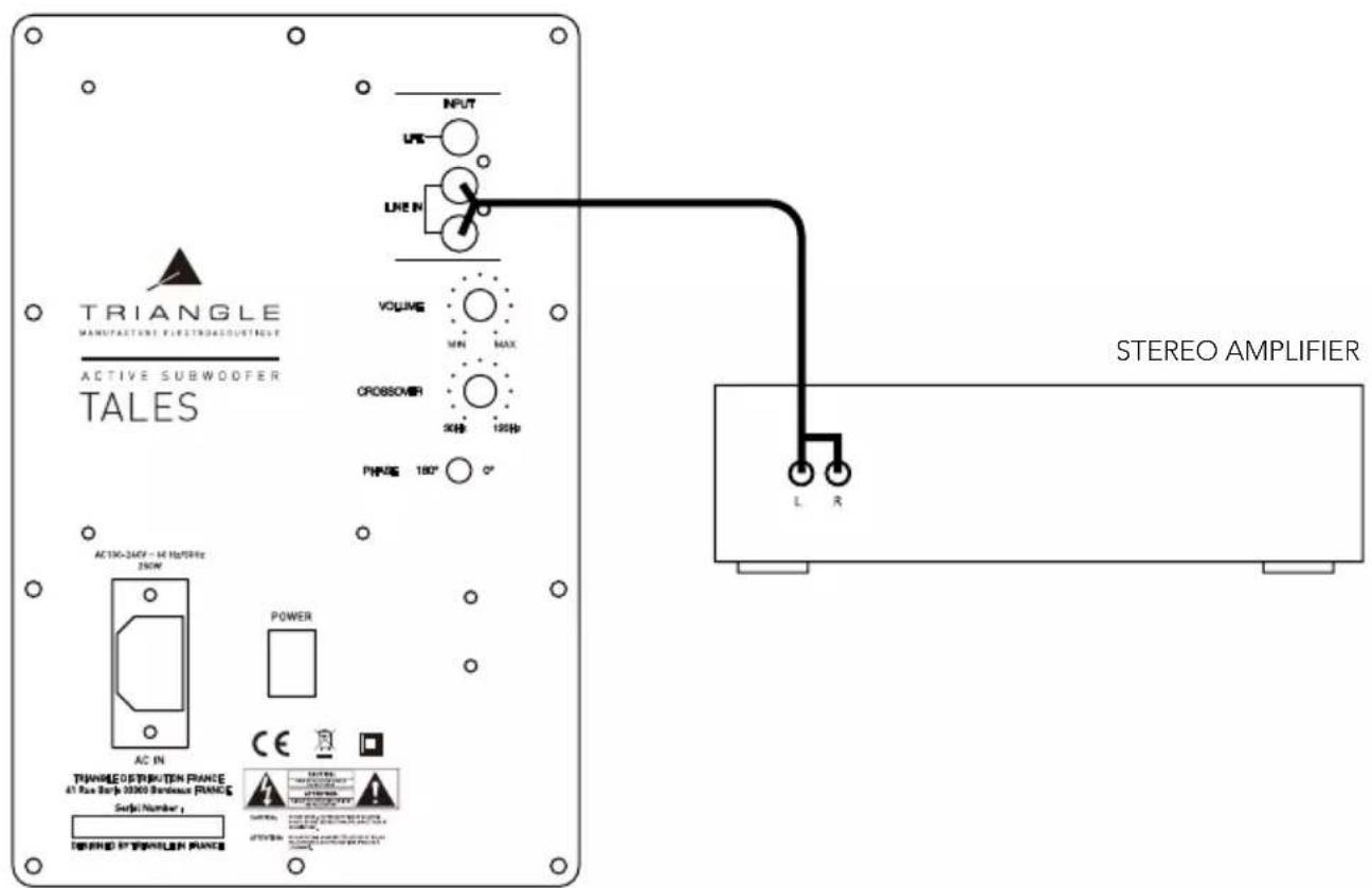 TRIANGLE Tales 400 - Connection with stereo amplifier - 1