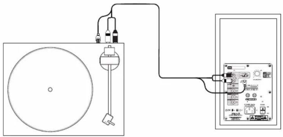 TRIANGLE Borea BR02 BT - Connecting a turntable - 1
