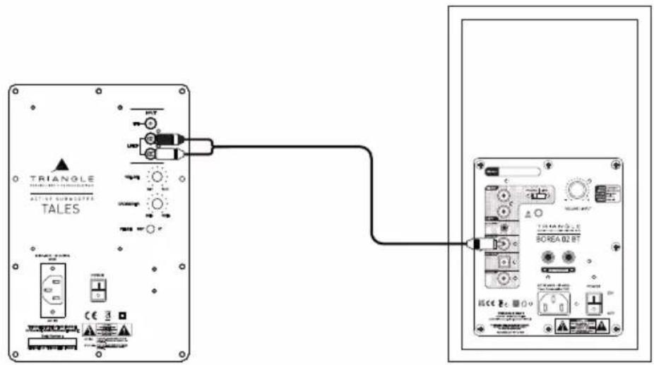 TRIANGLE Borea BR02 BT - Connecting a subwoofer - 2