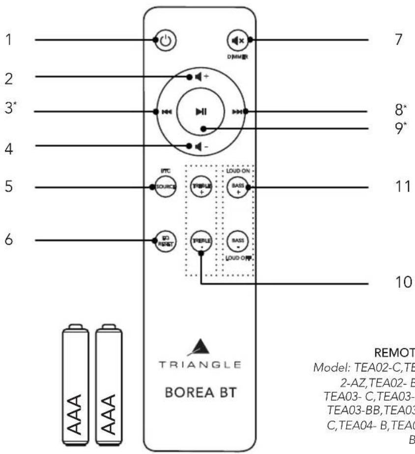 TRIANGLE Borea BR02 BT - DESCRIPTION OF THE REMOTE - 1