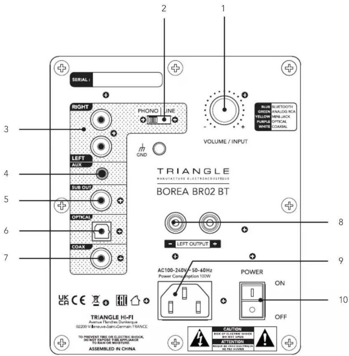 TRIANGLE Borea BR02 BT - DESCRIPTION OF THE SPEAKER (REAR PANEL) - 1