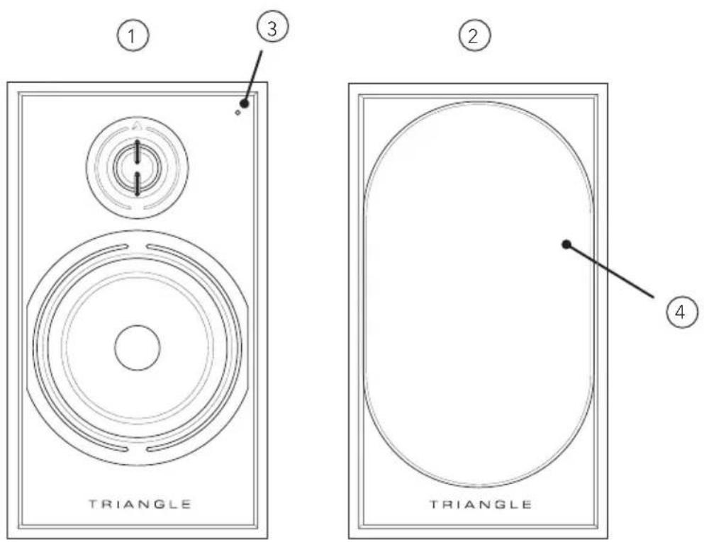 TRIANGLE Borea BR02 BT - DESCRIPTION OF THE SPEAKER (FRONT PANEL) - 1
