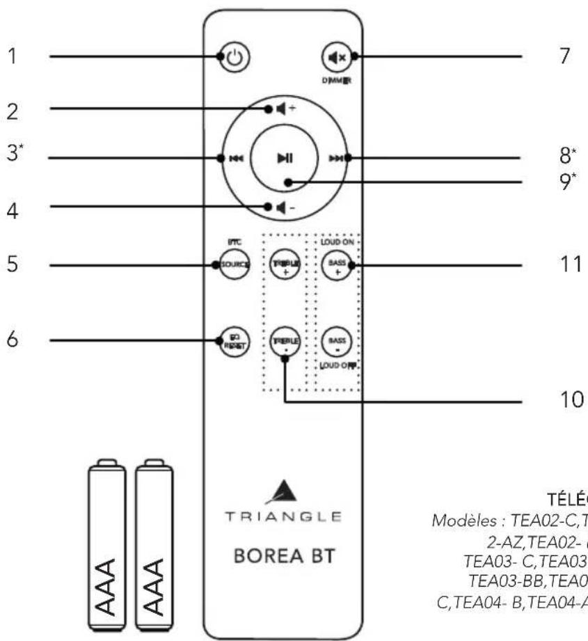 TRIANGLE Borea BR02 BT - DESCRIPTIF TÉLÉCOMMANDE - 1