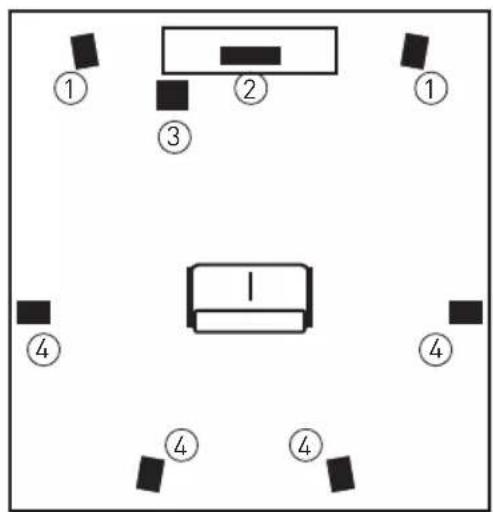 TRIANGLE ESPRIT Ez - Positioning for home-cinema - 1