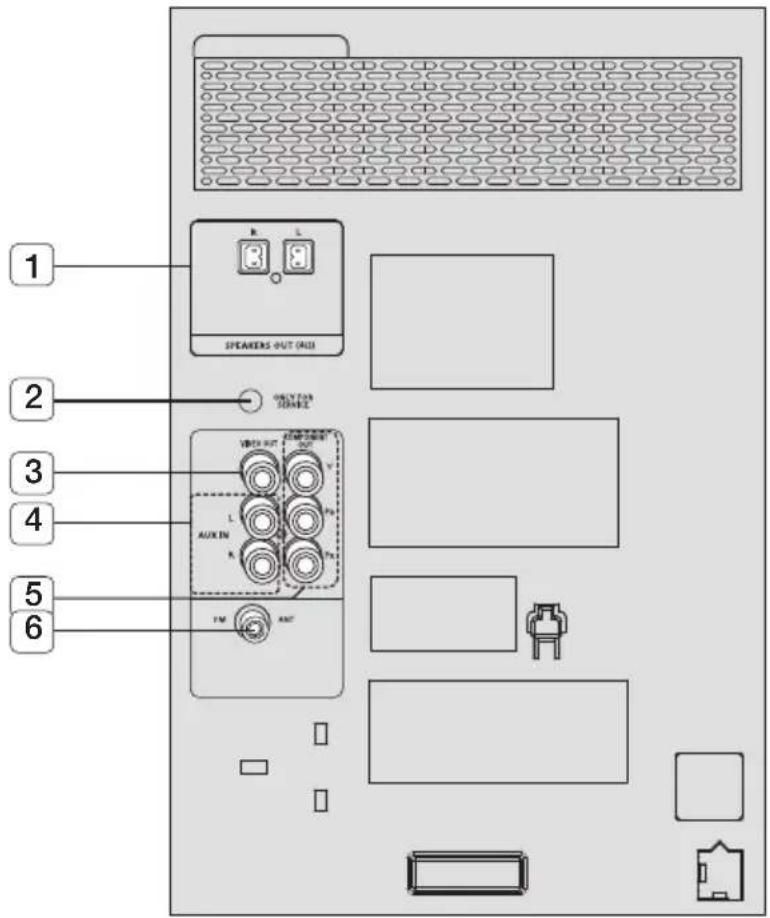 SAMSUNG MX-F630DB - Panneau arrière - 1