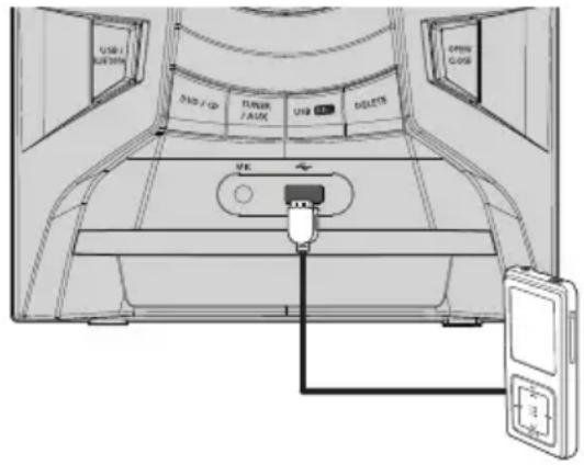 USB / AUTO SIN / CD TUNER / AUX USB DELETE OPEN CLOSE VH 3.0 3.0