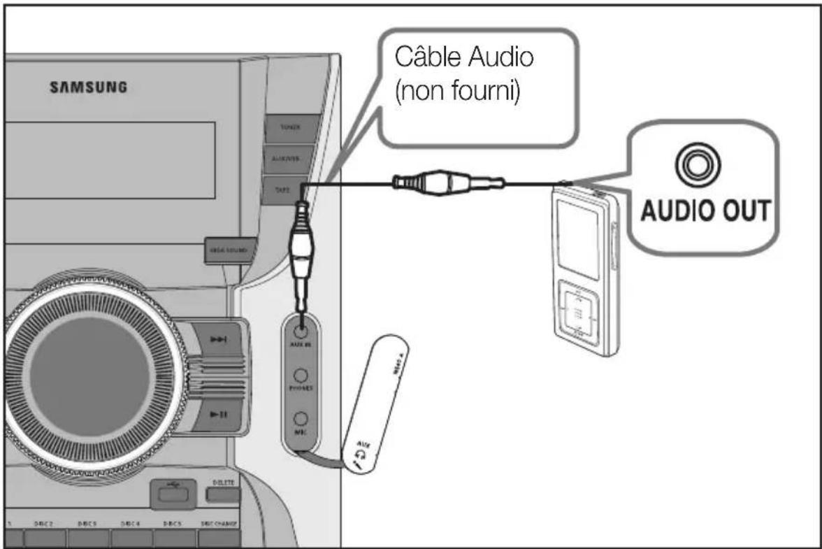 SAMSUNG MX-C730D - Raccordement audio des périphériques - 1