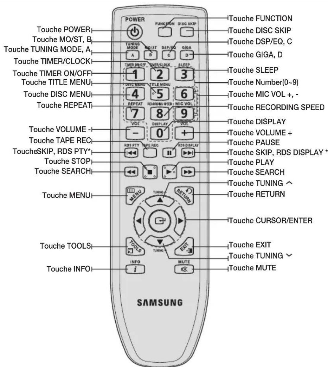 SAMSUNG MX-C730D - Fonctions de la télécommande - 1