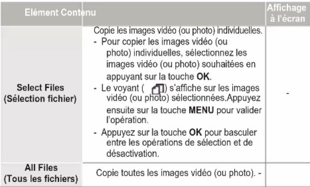 SAMSUNG SMX-F53SP - COPY (Copie) (SMX-F53/F54 uniquement) - 3