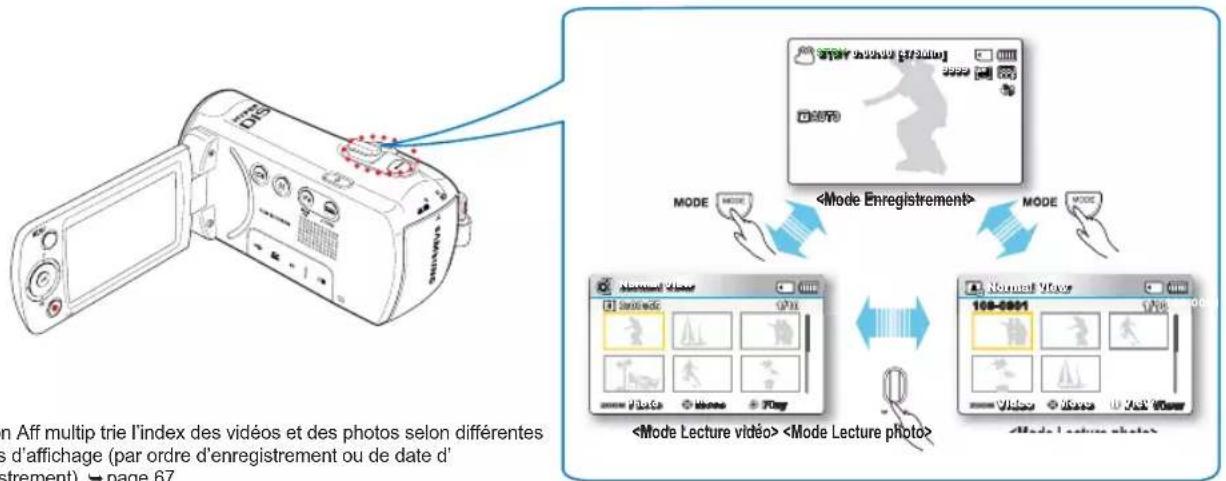 SAMSUNG SMX-F53SP - Modification des modes de fonctionnement - 1