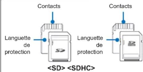 SAMSUNG SMX-F53SP - Cartes mémoire compatibles - 1