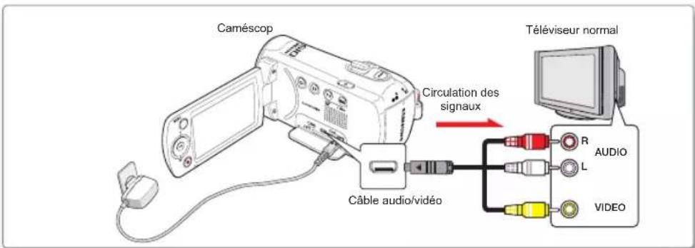 SAMSUNG SMX-F53SP - CONNEXION À UN TÉLÉVISEUR (16:9/4:3) - 1