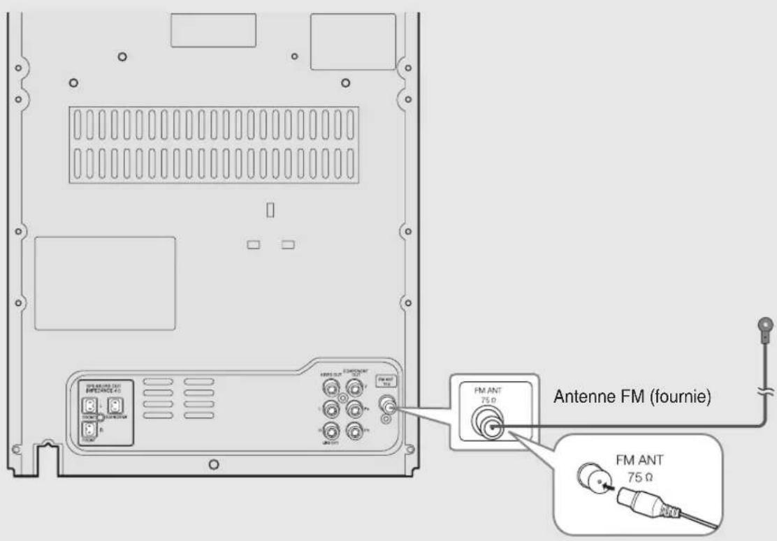 FM ANT 75 Ω Antenne FM (fournie) FM ANT 75 Ω