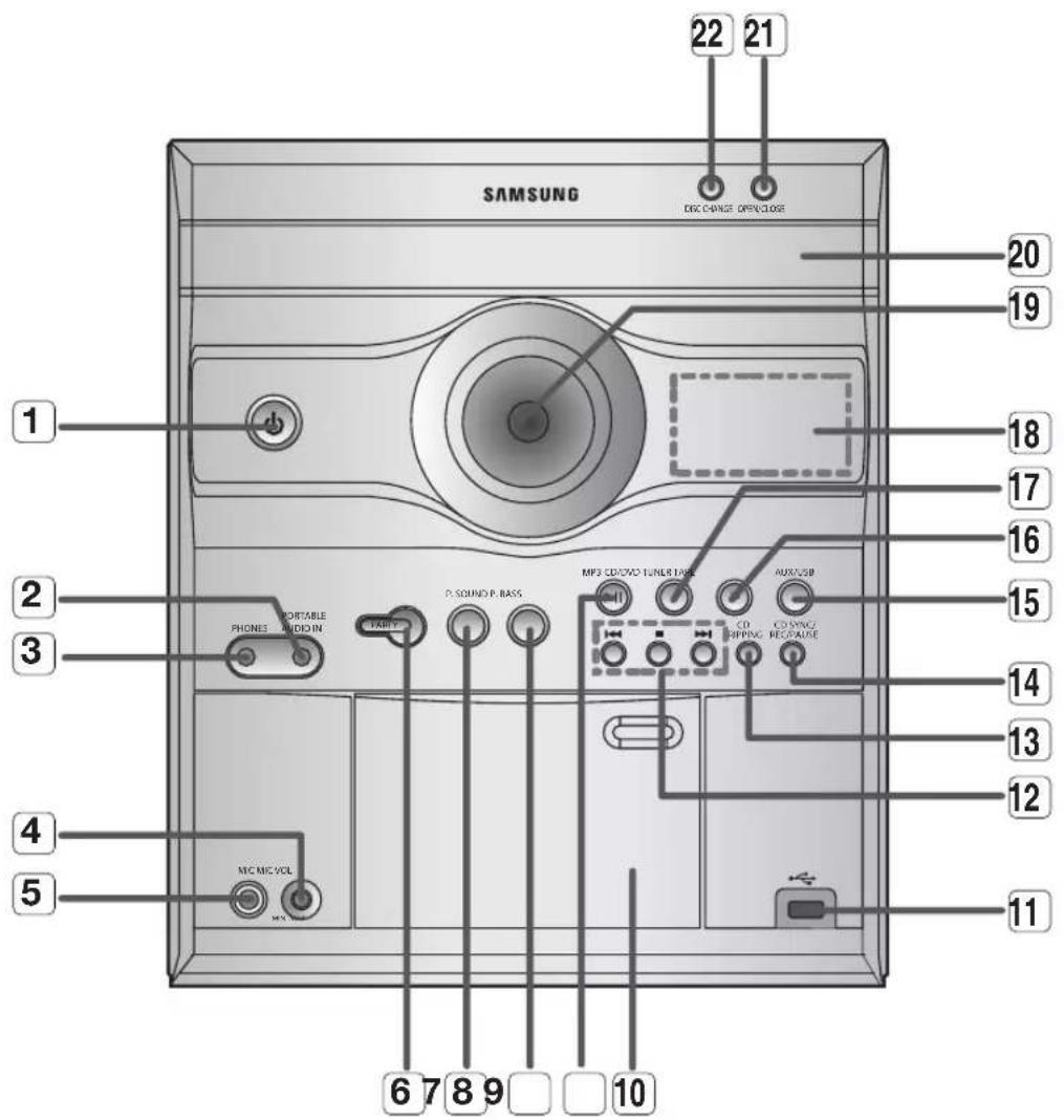 SAMSUNG DISC CHANGE OPEN/CLOSE 22 21 20 19 18 17 16 15 14 13 12 11 10 9 8 7 6 5 4 6 7 8 9 10 1 2 3 4 5 MO MIC VCL PHONE A UDDIN P. SOUND P. BASS MP3 CD/DVD TUNER TAPE AUX/USB CD DRIPING RECOURSE