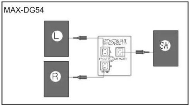 SAMSUNG MAX-DG53 - Connexion des enceintes - 2