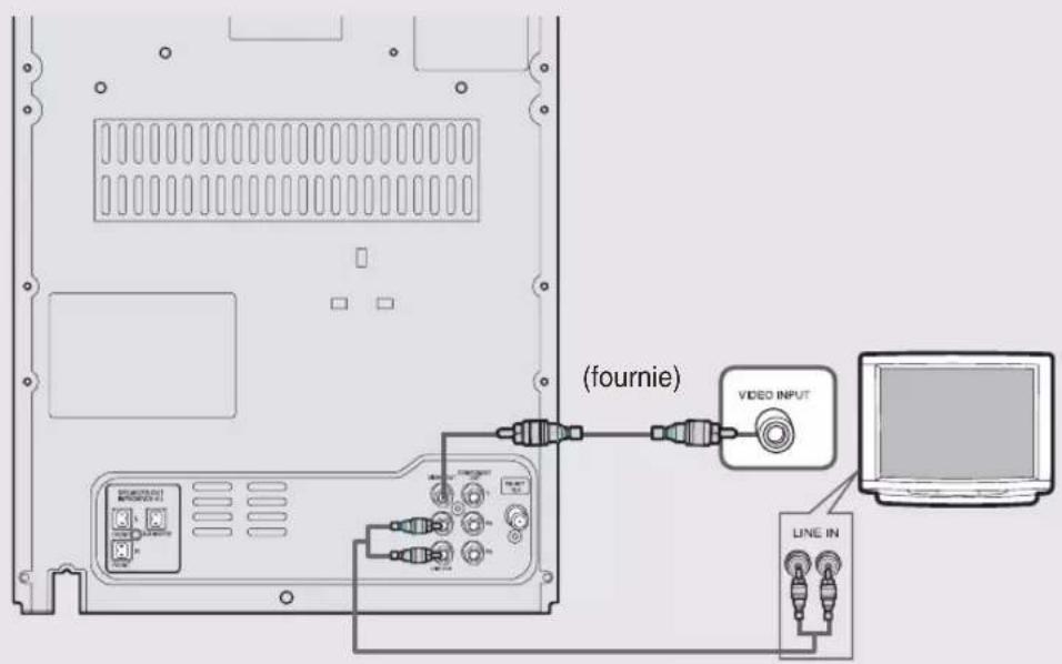 (fournie) VIDEO INPUT LINE IN