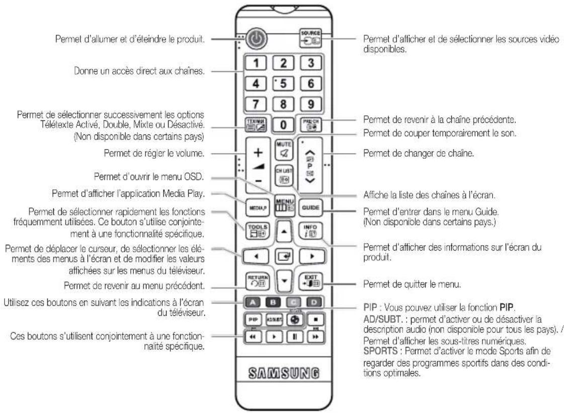 SAMSUNG T23C350MA - Présentation de la télécommande - 1