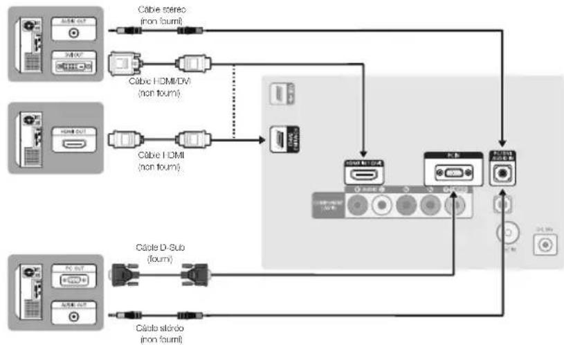 SAMSUNG T23C350MA - Connexion à un ordinateur - 1