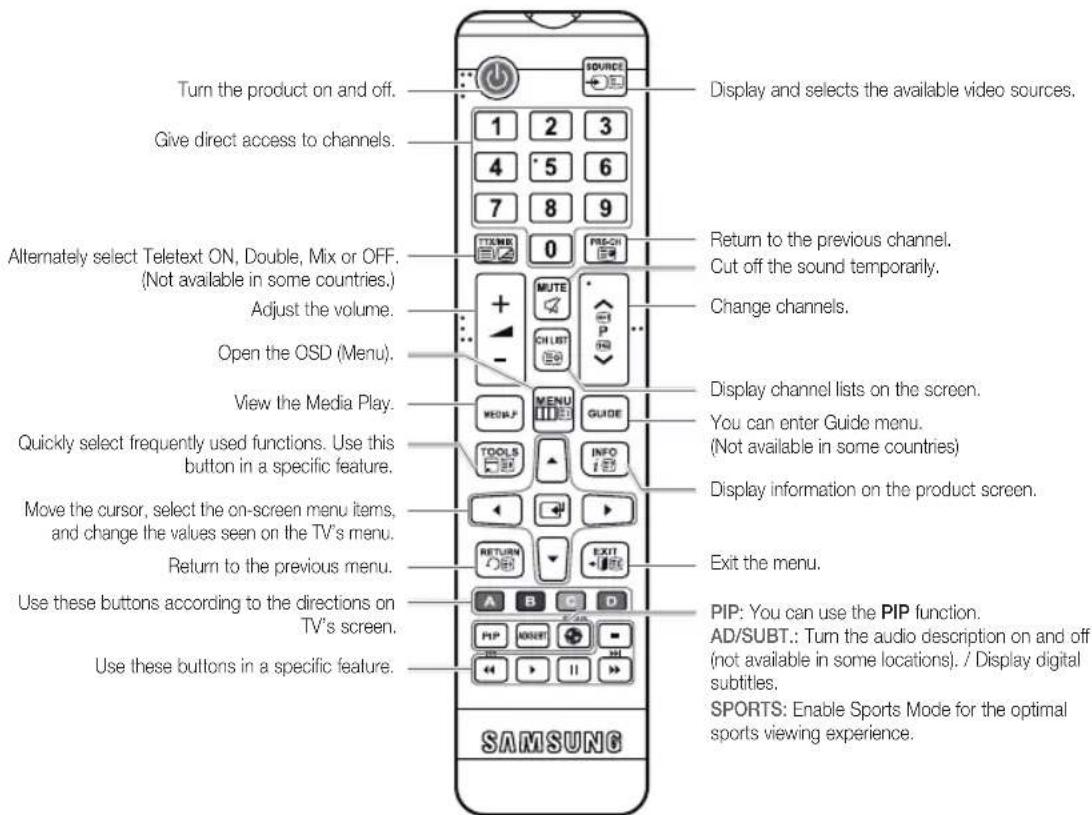 SAMSUNG T23C350MA - Viewing the Remote Control - 1