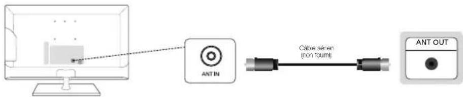 SAMSUNG T23C350MA - Raccordement à une antenne - 1