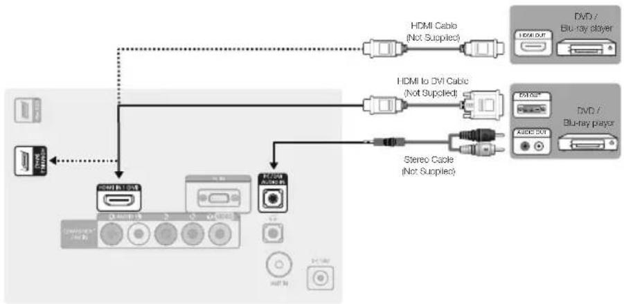 SAMSUNG T23C350MA - Connecting to an AV Device - 1