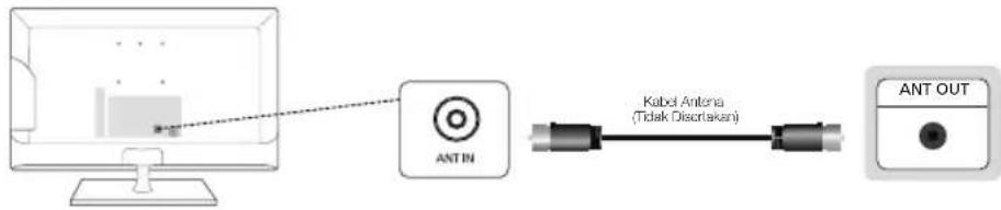 SAMSUNG T23C350MA - Menghubungkan ke Antena - 1